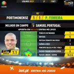 GoalPoint-Portimonense-Pacos-Liga-NOS-202021-MVP