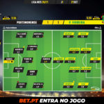 GoalPoint-Portimonense-Pacos-Liga-NOS-202021-Ratings