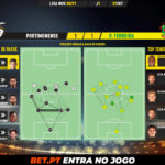 GoalPoint-Portimonense-Pacos-Liga-NOS-202021-pass-network
