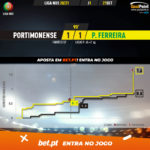 GoalPoint-Portimonense-Pacos-Liga-NOS-202021-xG