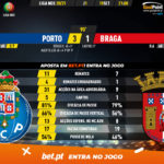 GoalPoint-Porto-Braga-Liga-NOS-202021-90m