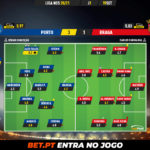 GoalPoint-Porto-Braga-Liga-NOS-202021-Ratings