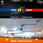 GoalPoint-Porto-Braga-Liga-NOS-202021-xG
