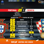 GoalPoint-Portugal-Croatia-Nations-League-2018-90m