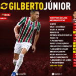 GoalPoint-Reforcos-202021-Benfica-Gilberto-infog