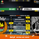 GoalPoint-Rio-Ave-Vitoria-SC-Liga-NOS-202021-90m