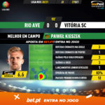 GoalPoint-Rio-Ave-Vitoria-SC-Liga-NOS-202021-MVP