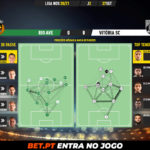 GoalPoint-Rio-Ave-Vitoria-SC-Liga-NOS-202021-pass-network