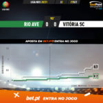 GoalPoint-Rio-Ave-Vitoria-SC-Liga-NOS-202021-xG