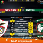 GoalPoint-Santa-Clara-Maritimo-Liga-NOS-202021-90m