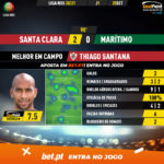 GoalPoint-Santa-Clara-Maritimo-Liga-NOS-202021-MVP