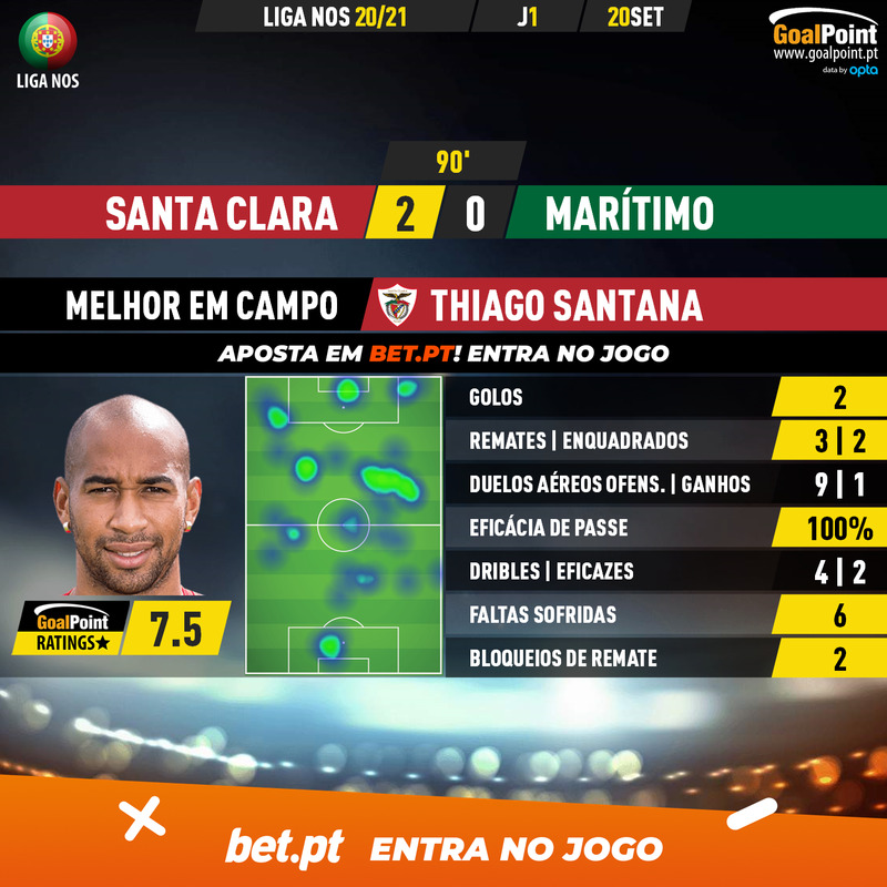 GoalPoint-Santa-Clara-Maritimo-Liga-NOS-202021-MVP