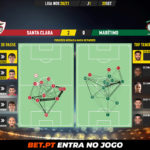GoalPoint-Santa-Clara-Maritimo-Liga-NOS-202021-pass-network