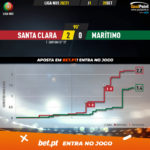 GoalPoint-Santa-Clara-Maritimo-Liga-NOS-202021-xG