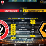 GoalPoint-Sheff-Utd-Wolves-English-Premier-League-201920-90m