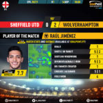 GoalPoint-Sheff-Utd-Wolves-English-Premier-League-201920-MVP
