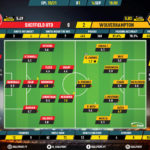 GoalPoint-Sheff-Utd-Wolves-English-Premier-League-201920-Ratings