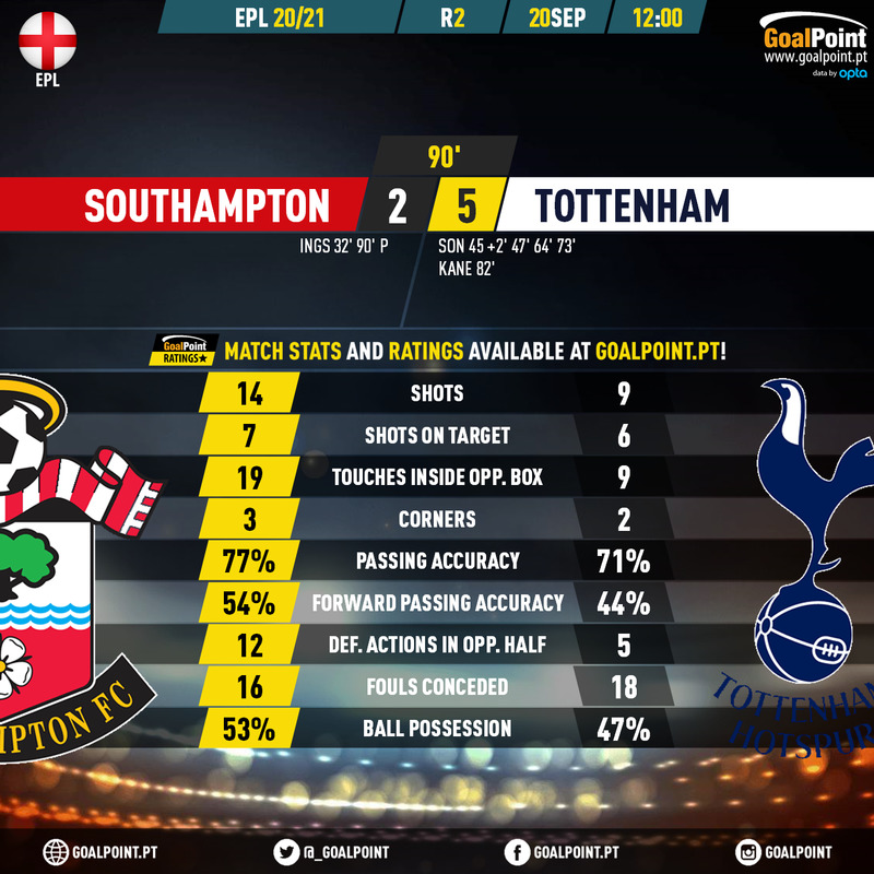 GoalPoint-Southampton-Tottenham-English-Premier-League-202021-90m