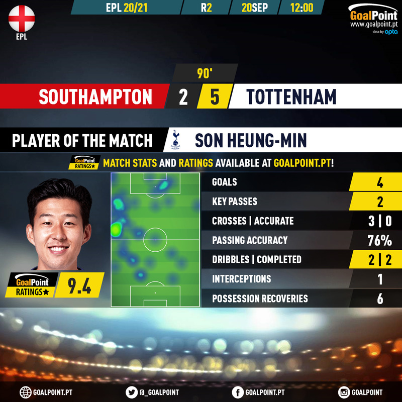 GoalPoint-Southampton-Tottenham-English-Premier-League-202021-MVP-20200920-135633