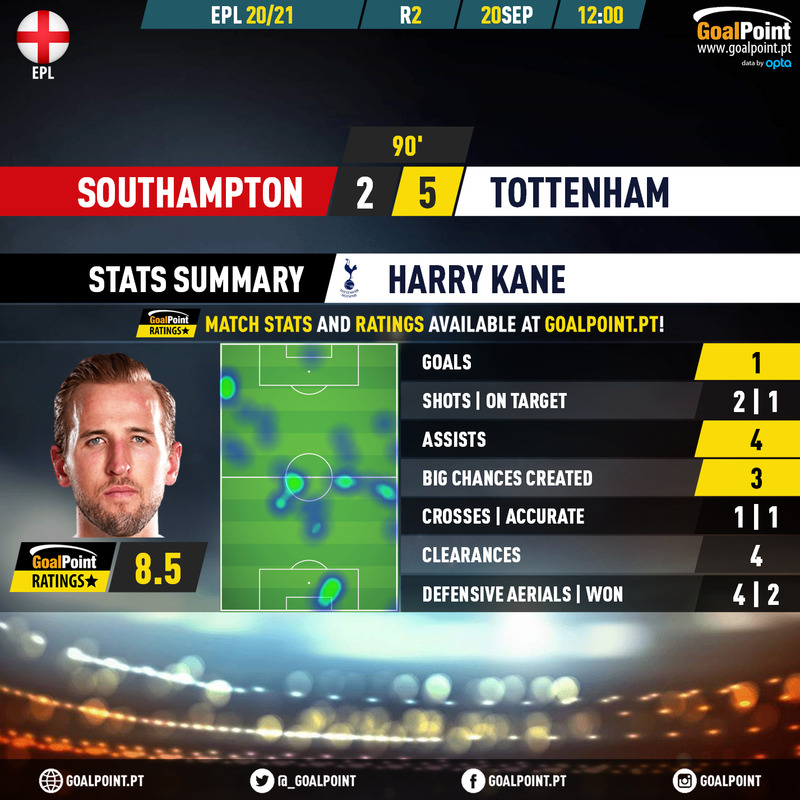 GoalPoint-Southampton-Tottenham-English-Premier-League-202021-MVP
