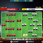 GoalPoint-Southampton-Tottenham-English-Premier-League-202021-Ratings