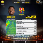 GoalPoint-Spanish-La-Liga-2018-Ansu-Fati-infog