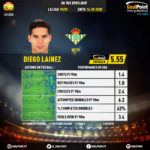 GoalPoint-Spanish-La-Liga-2018-Diego-Lainez-infog