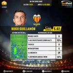 GoalPoint-Spanish-La-Liga-2018-Hugo-Guillamón-infog