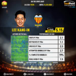 GoalPoint-Spanish-La-Liga-2018-Lee-Kang-In-infog
