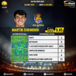 GoalPoint-Spanish-La-Liga-2018-Martín-Zubimendi-infog