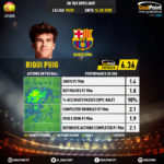 GoalPoint-Spanish-La-Liga-2018-Riqui-Puig-infog