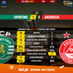 GoalPoint-Sporting-Aberdeen-Europa-League-QL-202021-90m