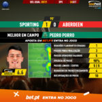 GoalPoint-Sporting-Aberdeen-Europa-League-QL-202021-MVP