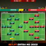 GoalPoint-Sporting-Aberdeen-Europa-League-QL-202021-Ratings