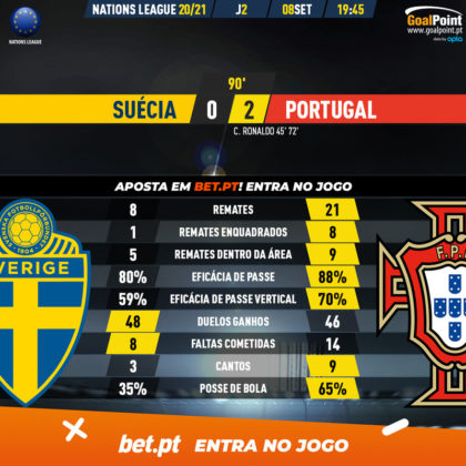 GoalPoint-Sweden-Portugal-Nations-League-2020-90m