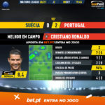 GoalPoint-Sweden-Portugal-Nations-League-2020-MVP
