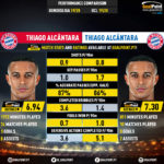 GoalPoint-Thiago_Alcântara_2019_vs_Thiago_Alcântara_2019-infog