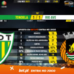 GoalPoint-Tondela-Rio-Ave-Liga-NOS-202021-90m