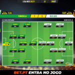 GoalPoint-Tondela-Rio-Ave-Liga-NOS-202021-Ratings