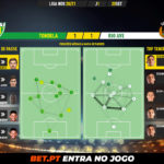 GoalPoint-Tondela-Rio-Ave-Liga-NOS-202021-pass-network