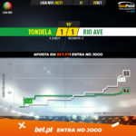 GoalPoint-Tondela-Rio-Ave-Liga-NOS-202021-xG