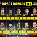 GoalPoint-Tops-Jornada-1-Liga-NOS-202021-infog