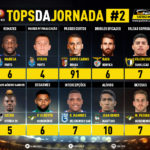 GoalPoint-Tops-Jornada-2-Liga-NOS-202021-infog