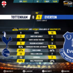 GoalPoint-Tottenham-Everton-English-Premier-League-201920-90m
