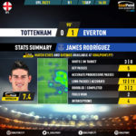 GoalPoint-Tottenham-Everton-English-Premier-League-202021-James