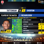 GoalPoint-Tottenham-Everton-English-Premier-League-202021-MVP