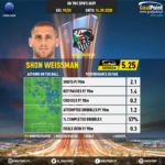 GoalPoint-UEFA-Europa-League-2018-Shon-Weissman-infog