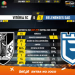GoalPoint-Vitoria-SC-Belenenses-SAD-Liga-NOS-202021-90m