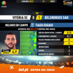GoalPoint-Vitoria-SC-Belenenses-SAD-Liga-NOS-202021-MVP