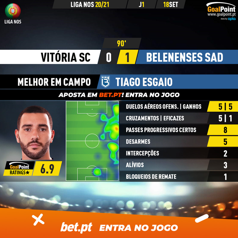 GoalPoint-Vitoria-SC-Belenenses-SAD-Liga-NOS-202021-MVP